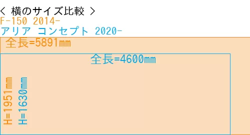 #F-150 2014- + アリア コンセプト 2020-